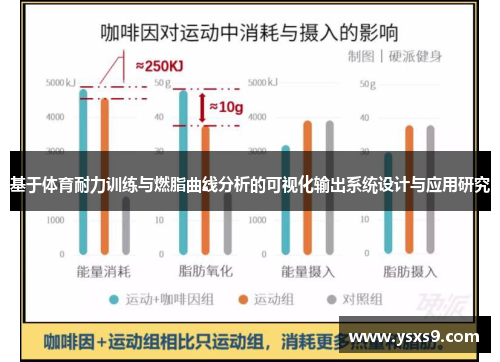 基于体育耐力训练与燃脂曲线分析的可视化输出系统设计与应用研究