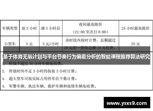 基于体育无氧计划与平台节奏行为偏差分析的智能课程推荐算法研究